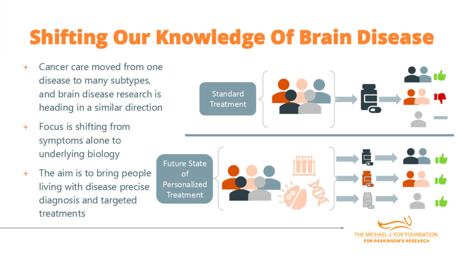 Diagram comparing standard treatment approach to future personalized treatment approach for brain disease