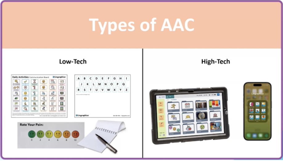 ACC stands for Augmentative and Alternative communication. There are low tech and high tech tools available to help with communication, some may use a combination of both throughout the day. 
