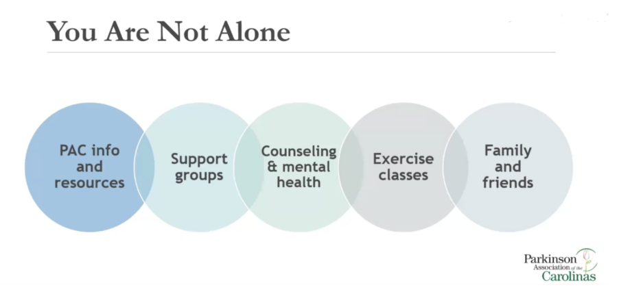 Slide from webinar presentation. You are not alone. Utilize the resources available to you. You have what it takes to cope with Parkinson's disease a nd be resilient. 
